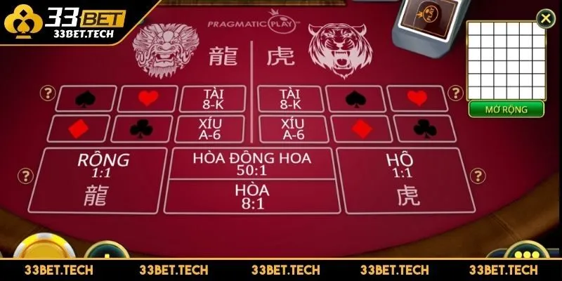 Cách phân tích chuỗi kết quả và quản lý vốn